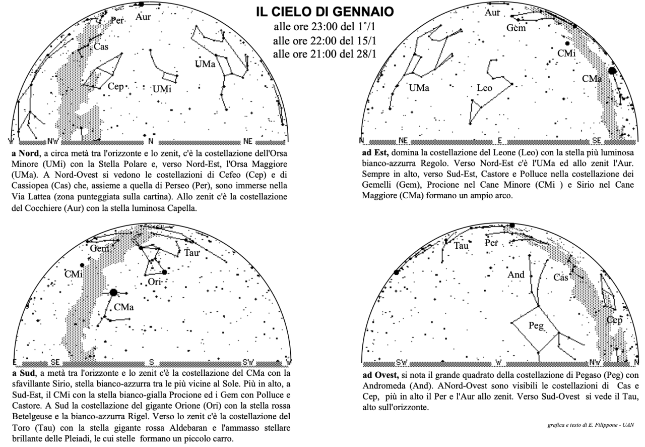 Cielo del mese di gennaio