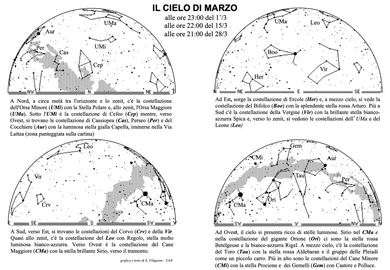 Cielo del mese di marzo