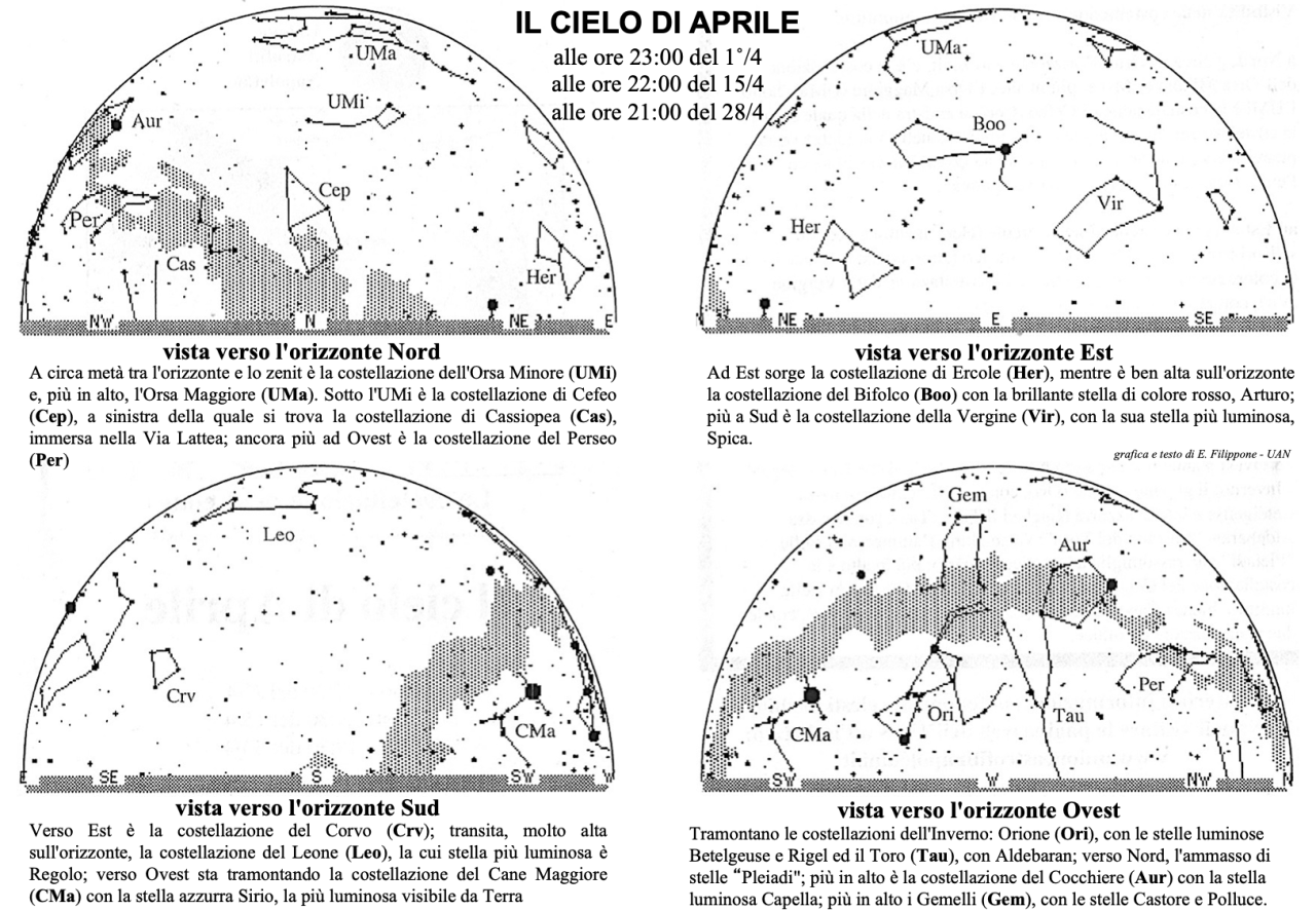 Cielo del mese di aprile