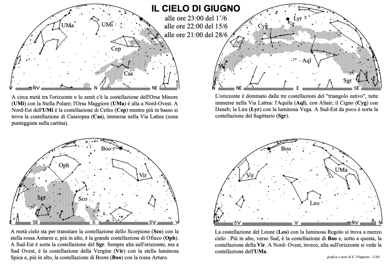 Cielo del mese di giugno