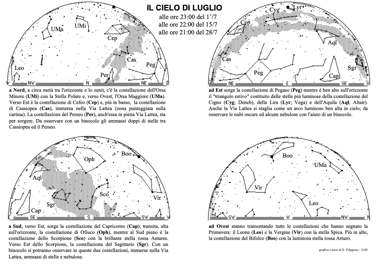 Cielo del mese di luglio