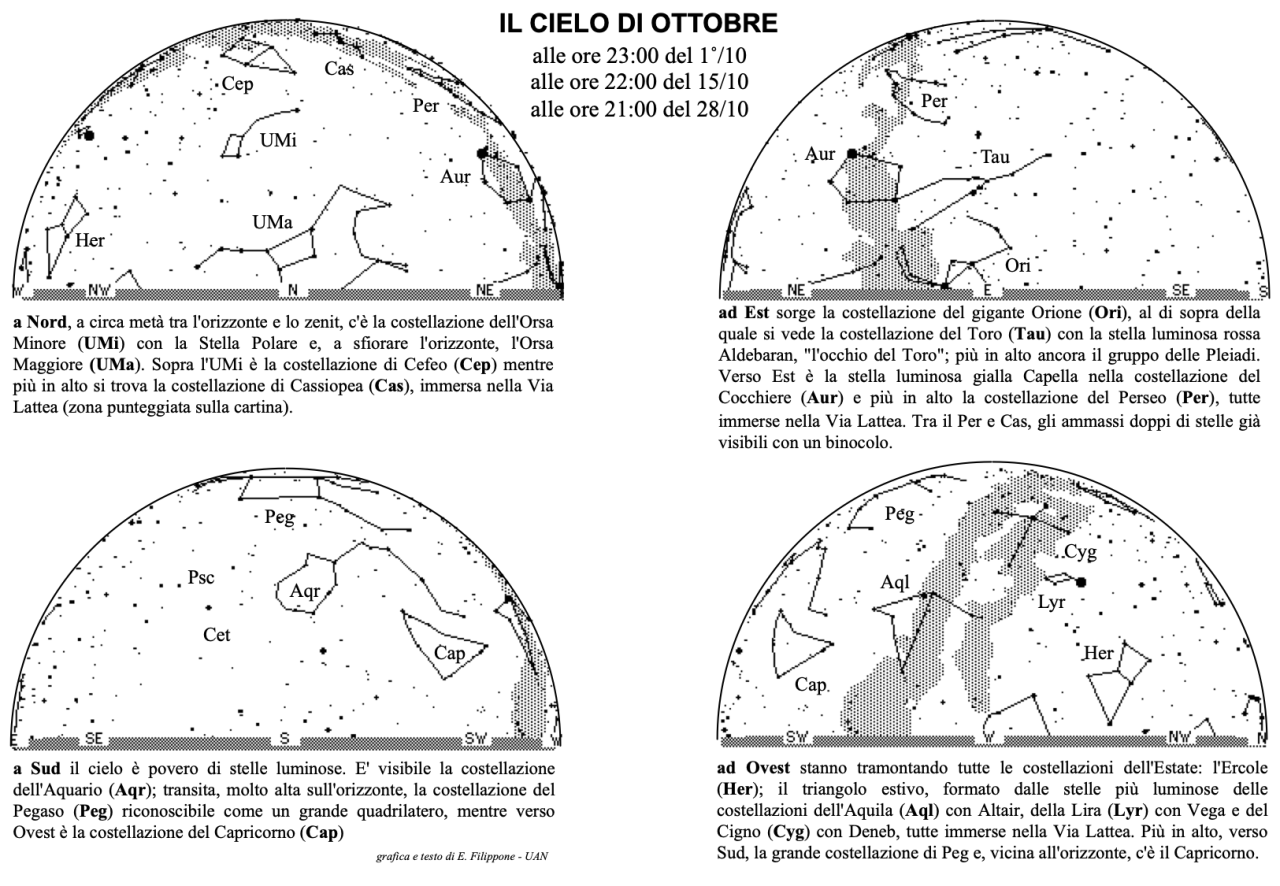 Cielo del mese di ottobre