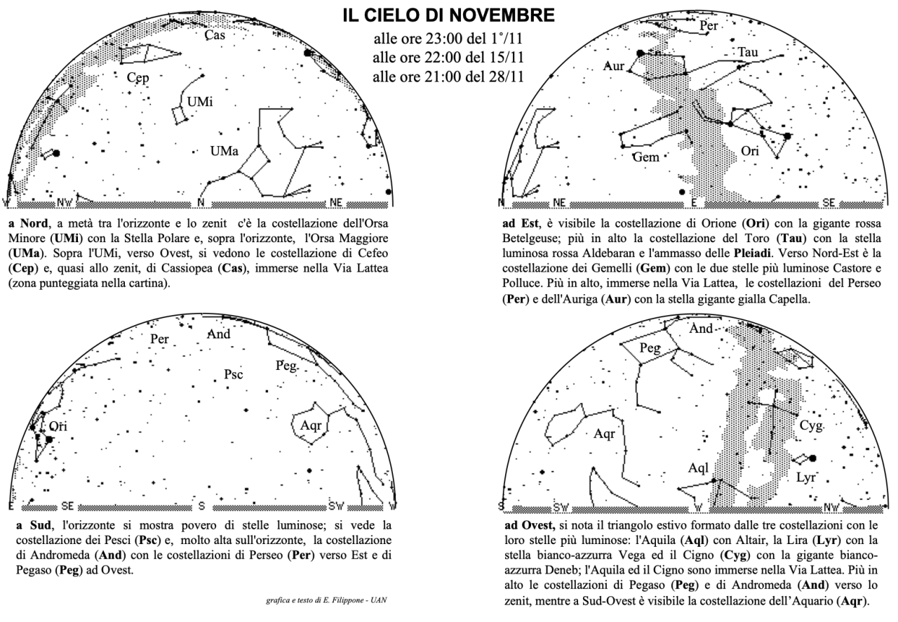 Cielo del mese di novembre