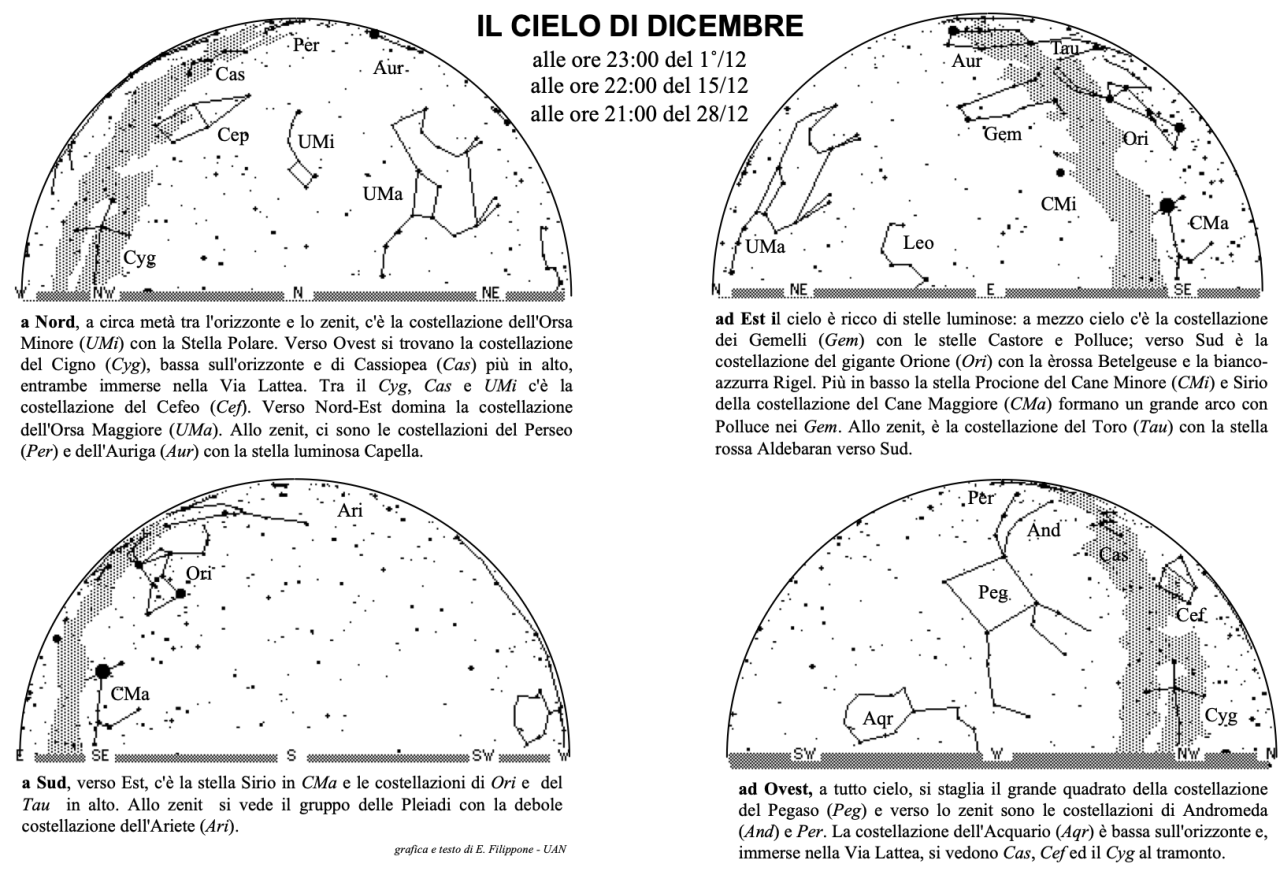 Cielo del mese di dicembre