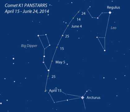 2014, cometa C/2012 K1 PANSTARRS