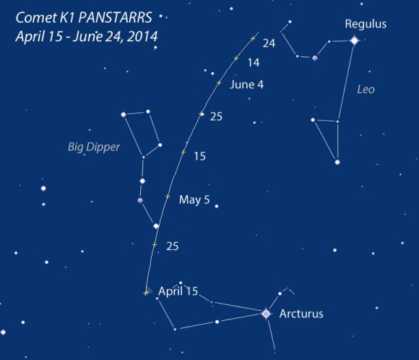 http://www.universetoday.com/107606/comets-prospects-for-2014-a-look-into-the-crystal-ball/