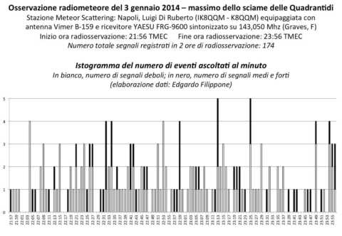 Quadrantidi 2014